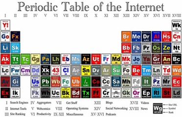 periodic-table-of-the-internet