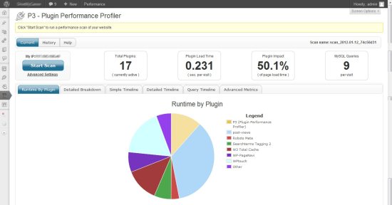 WordPress Plugin Profiler Result